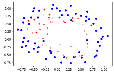 ../_images/U2.03 - Overfitting and regularization_18_1.png